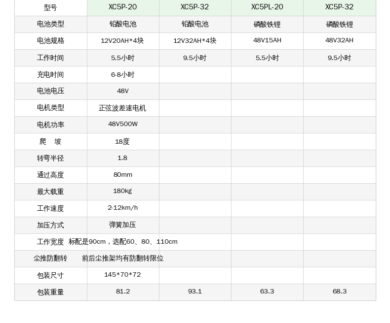 C5 型号参数表图片.png