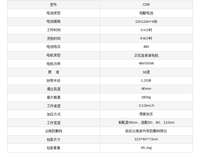 C2W 型号参数表图片.png
