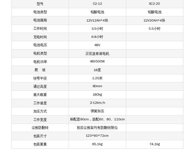 C2 型号参数表图片.png
